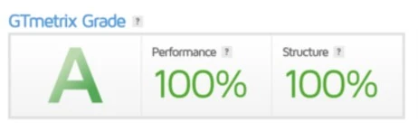 Perfect GTMetrix performance scores